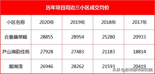 华润置地悦景湾2梯2户,华润置地悦景湾下叠