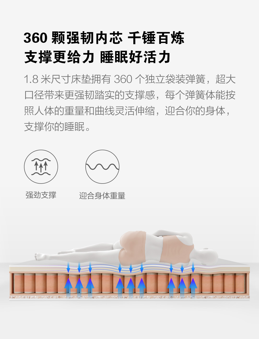 护脊弹簧床垫怎么样,席梦思护脊弹簧床垫