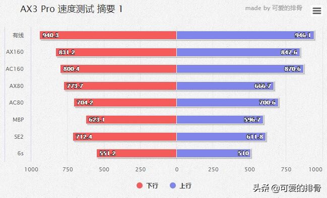 这款入门Wi-Fi6路由值不值得买？华为AX3Pro深度体验