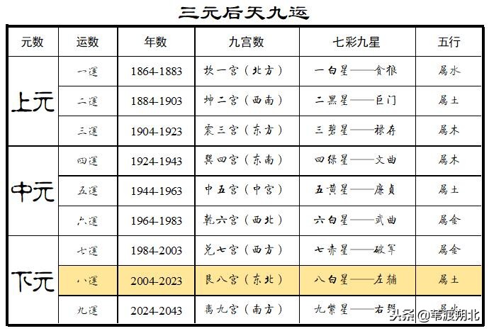 三元九运行业风口在哪里,三元九运未来5年最赚钱行业