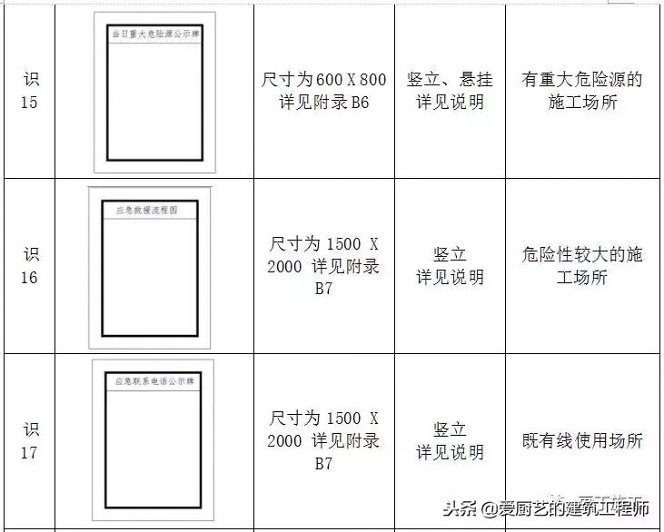 施工标牌图片大全,施工标志标牌大全