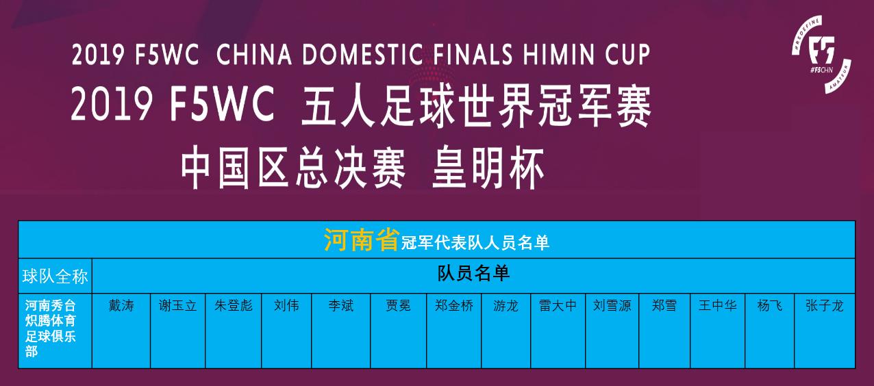 wcg2019中国区决赛选手名单,2019wcg总决赛冠军