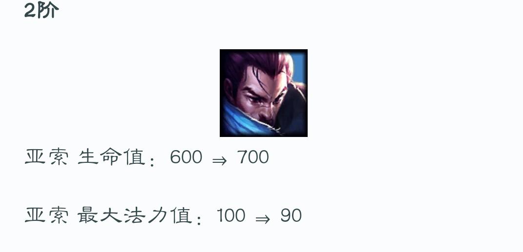 云顶之弈10.12最强阵容带名字,云顶之弈最新上分阵容11.19站位