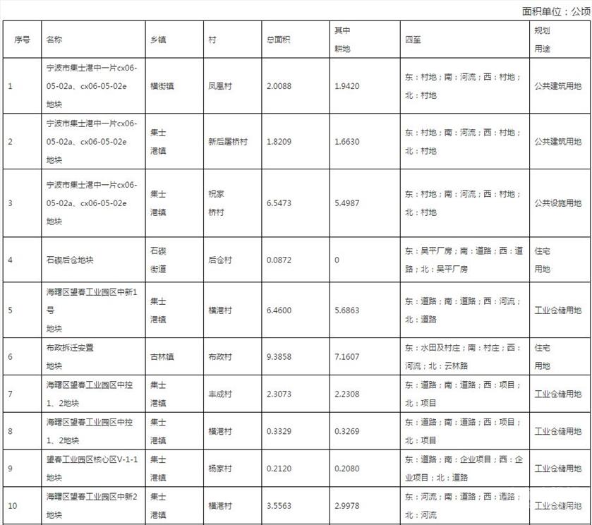 海曙区公布土地征收成片开发方案,2024年海曙区土地征收计划