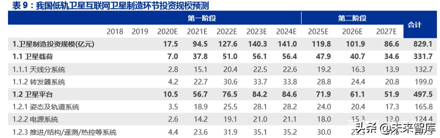 卫星互联网商业模式,卫星互联网产业链图谱