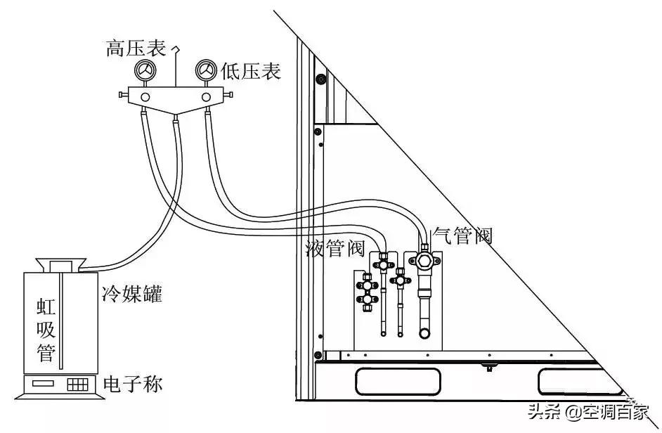 中央空调冷媒补加计算方法,多联机加冷媒的正确方法