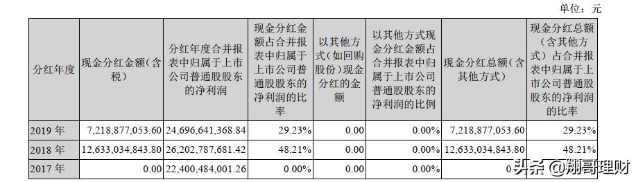 格力电器价值分析,格力电器还有投资价值吗