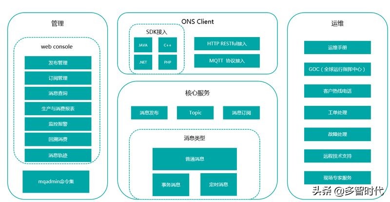 阿里云计算的发展现状是什么，主要的产品有哪些？
