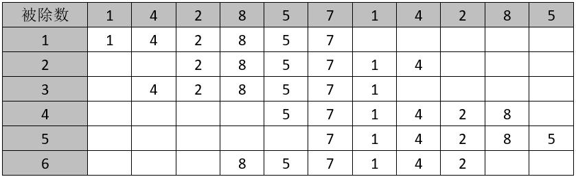 数字的奥秘和技巧,奇妙的数字6和9