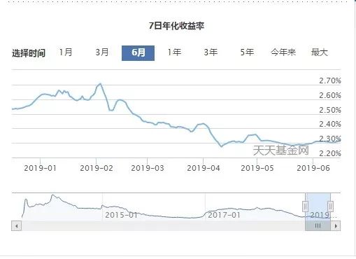 余额宝收益越来越低案例,为什么零钱通收益比余额宝低