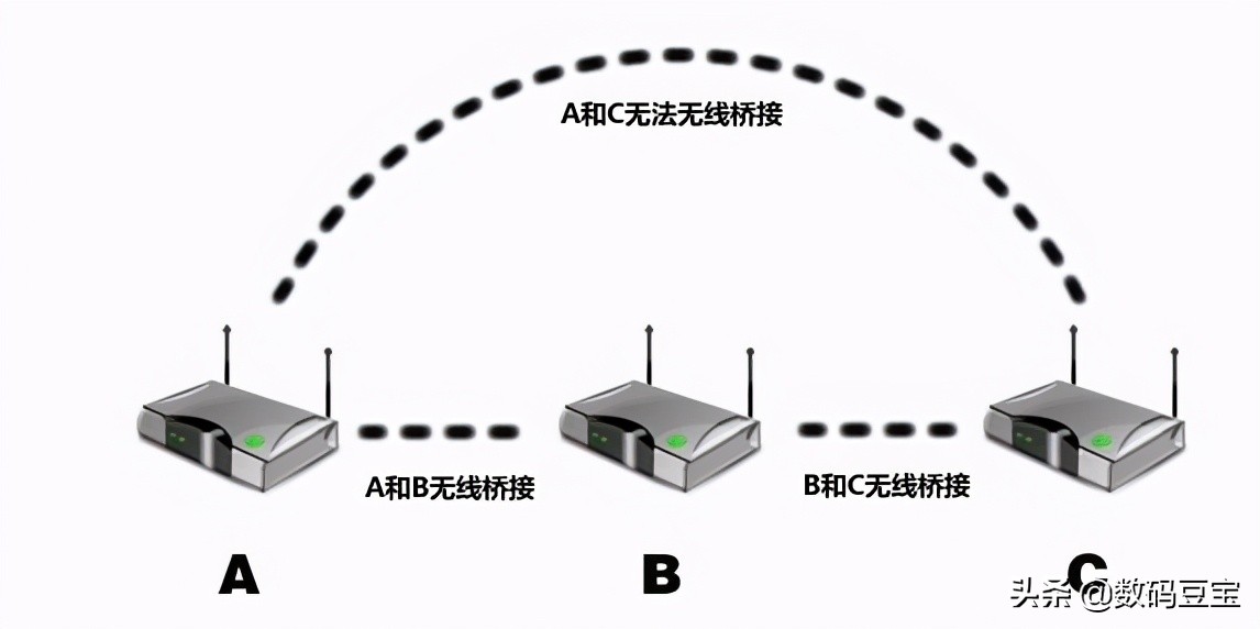aimesh有线回程和无线回程网速,mesh无线回程和有线回程的区别