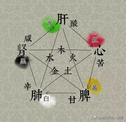 经络不通，百病丛生，附经络疏通方法