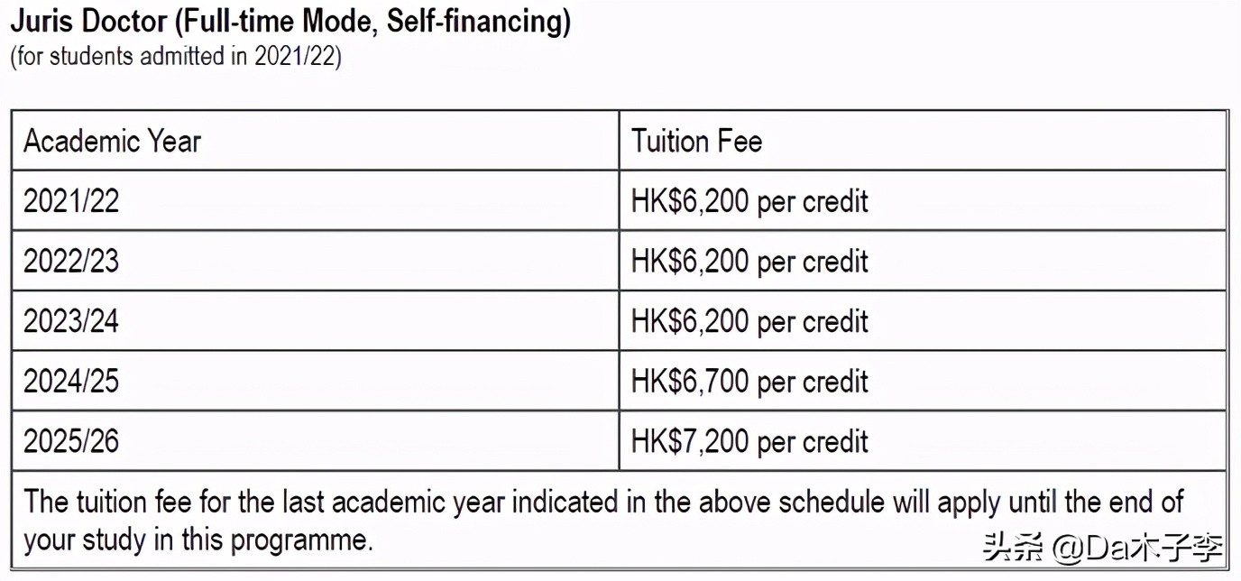 香港八大硕士全部专业,学费最便宜的香港大学