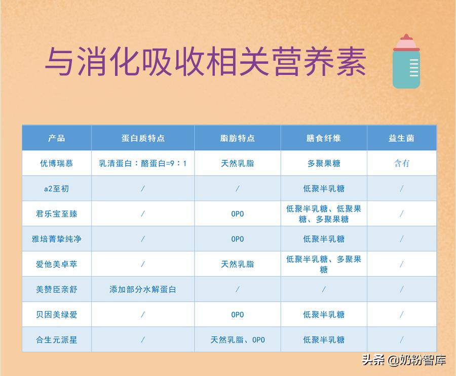 爱他美卓萃和优博瑞慕哪个奶粉好,优博瑞慕宝宝奶粉排行