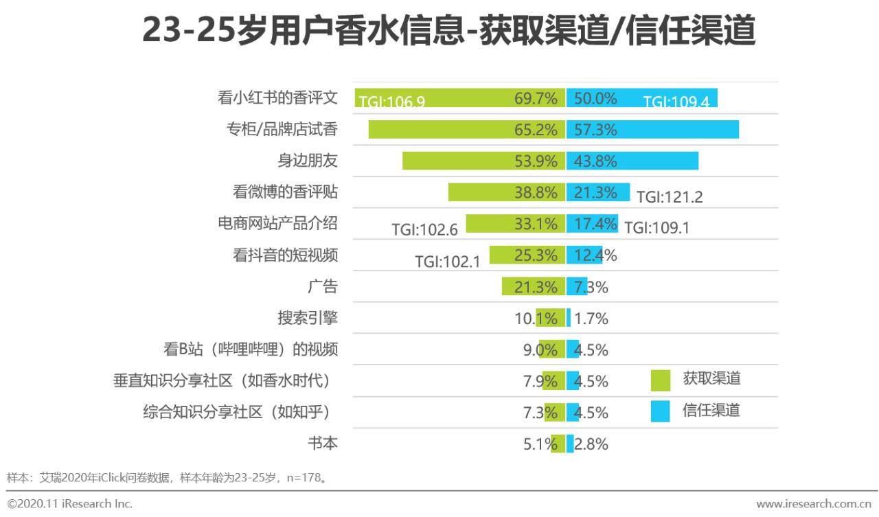 2021香水行业研究白皮书,中国2019年香水市场分析报告