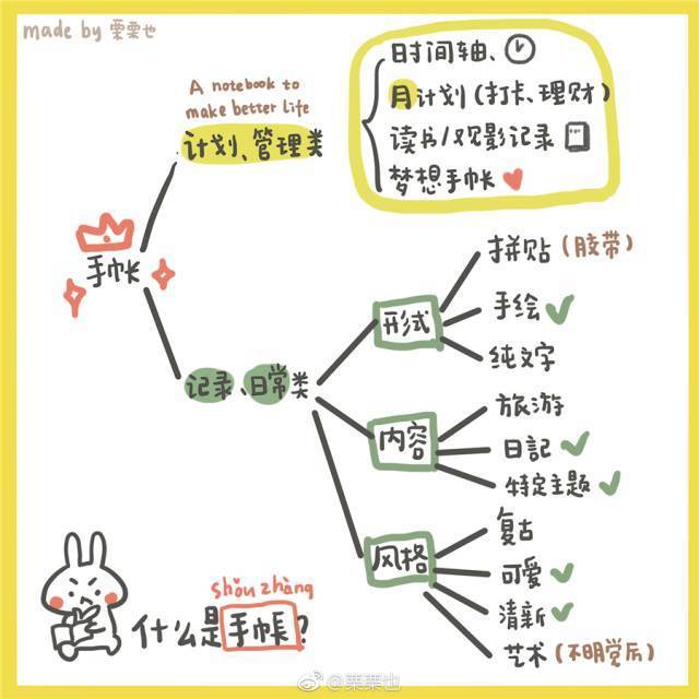 小世界Vol.11｜世界上有趣的事情太多了，所以要不停地尝试呀