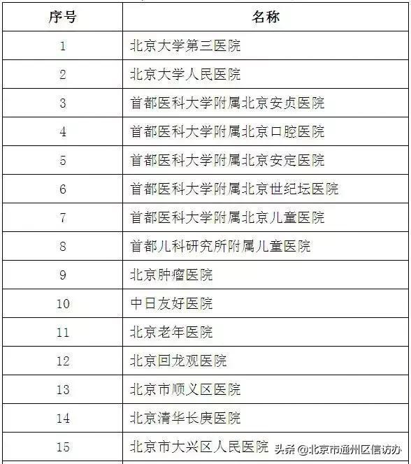 北京通里面怎么修改医保定点医院,北京医保定点医院修改后多久生效
