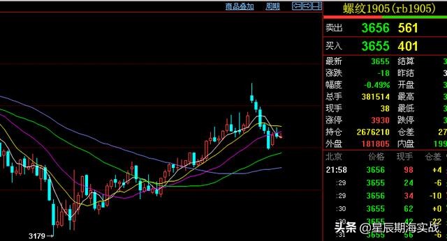 期货交易如何有效判断方向,期货交易方向的判断技巧