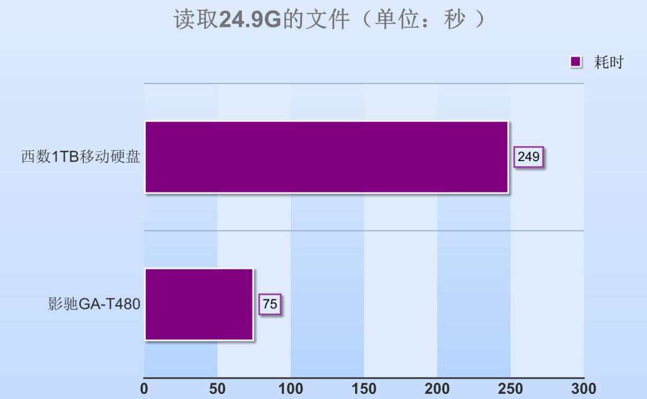 固态硬盘对比机械硬盘体验,移动固态硬盘和机械的区别