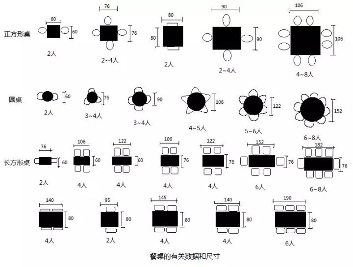 餐桌怎么挑选最好,餐桌如何挑选