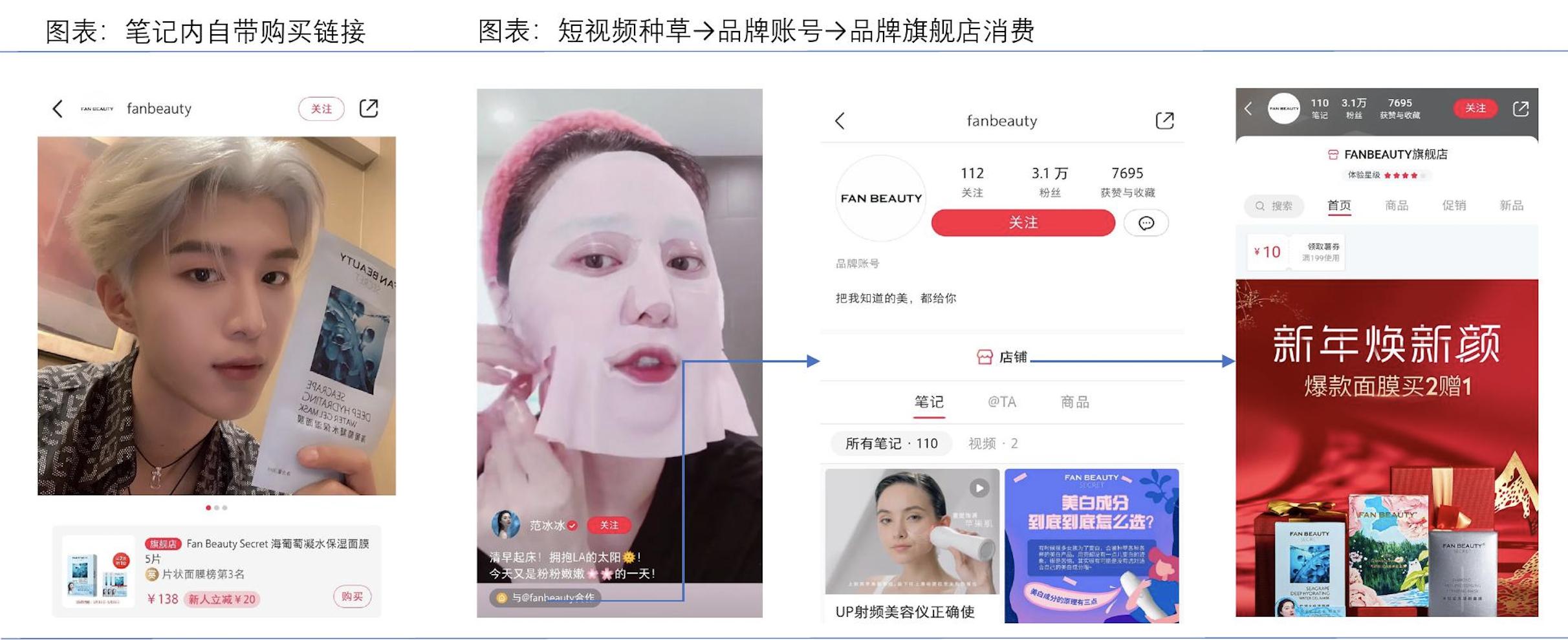 抖音快手小红书b站视频号总结,抖音b站小红书微博四大平台比较