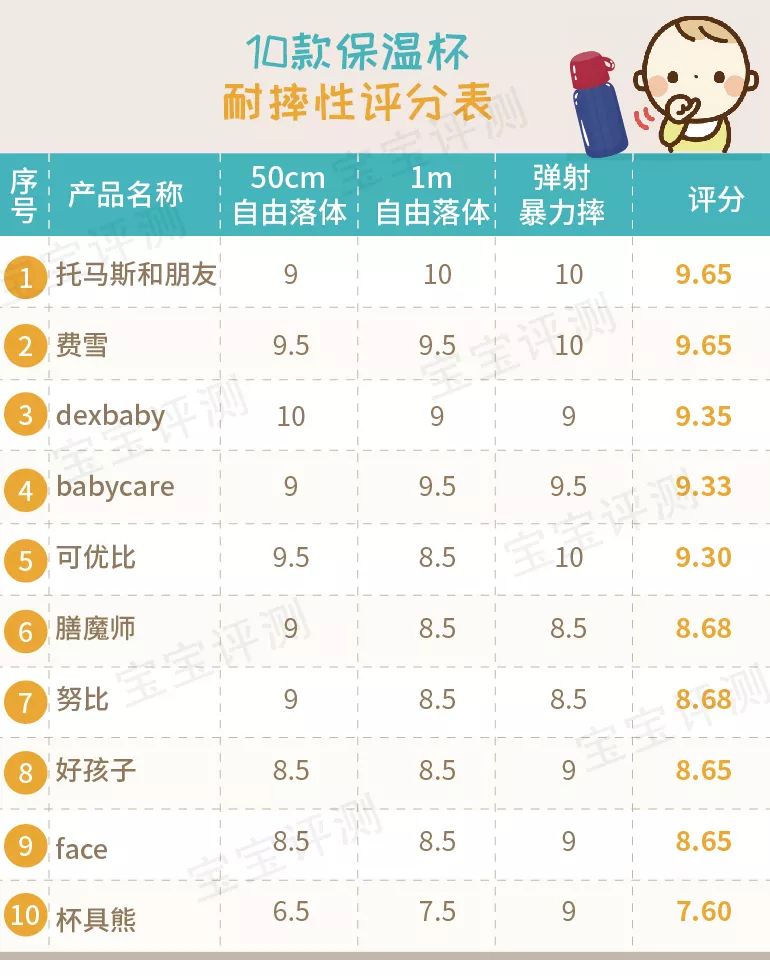 吸管保温杯测评,儿童吸管保温杯如何选择