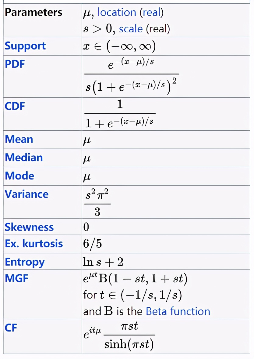 概率统计相关系数的算法,概率算法初步统计