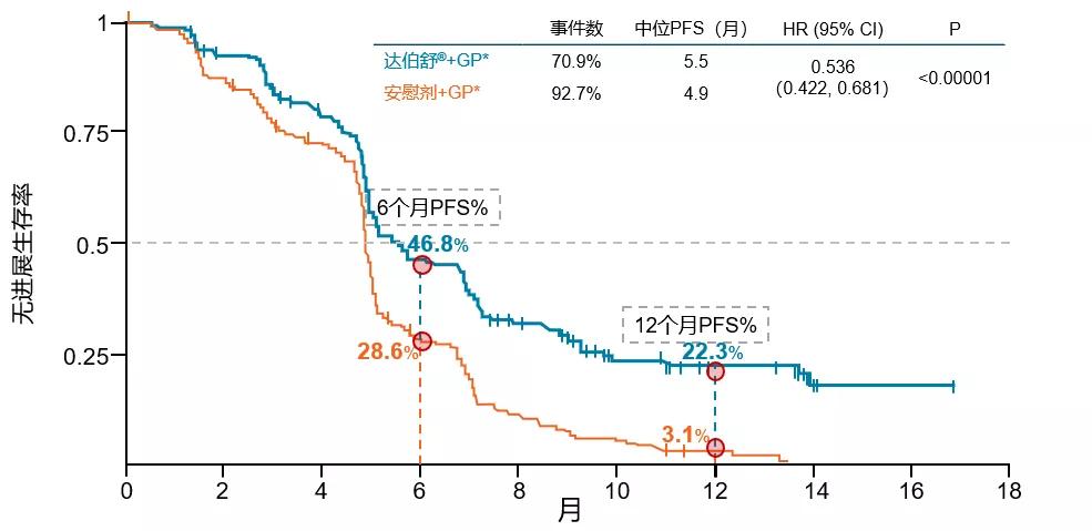 肺鳞癌免疫治疗中晚期全过程,肺鳞癌晚期化疗联合免疫治疗效果