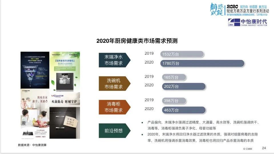 中怡康厨房装修市场份额,中怡康2023厨电排名数据