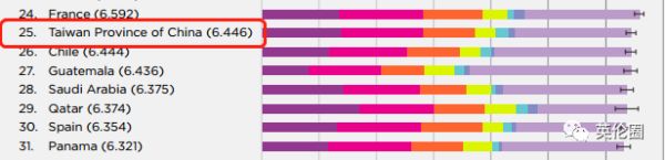 全球幸福指数排名是哪个国家,2023年全球幸福指数前十国家