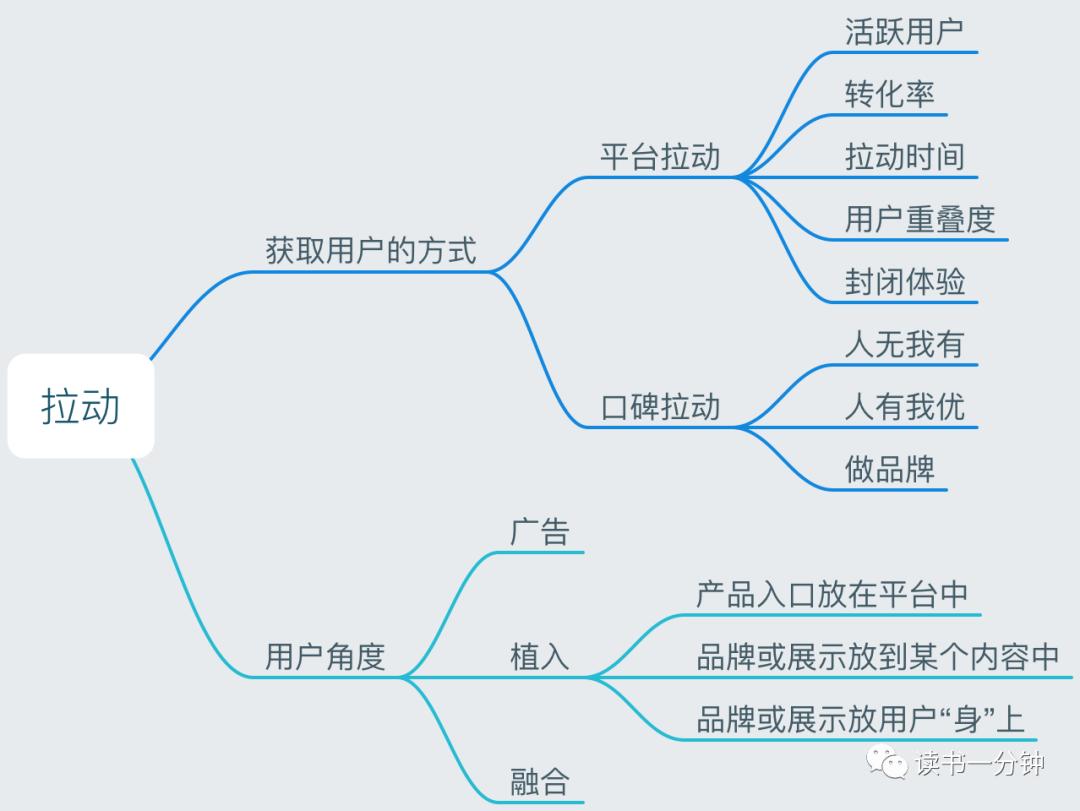《结网》用户使用第一要素：别让我等！别让我想！别让我烦