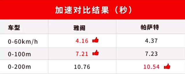 本田1.5t动力真的那么肉吗,广汽本田为什么这么强