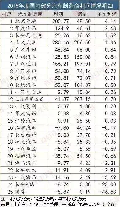 买车时可别花了冤枉钱,买车怎么才不花冤枉钱