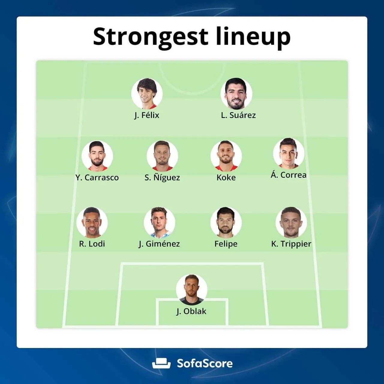 欧冠曼城vs马德里竞技阵容,06年欧冠比利亚雷亚尔阵容