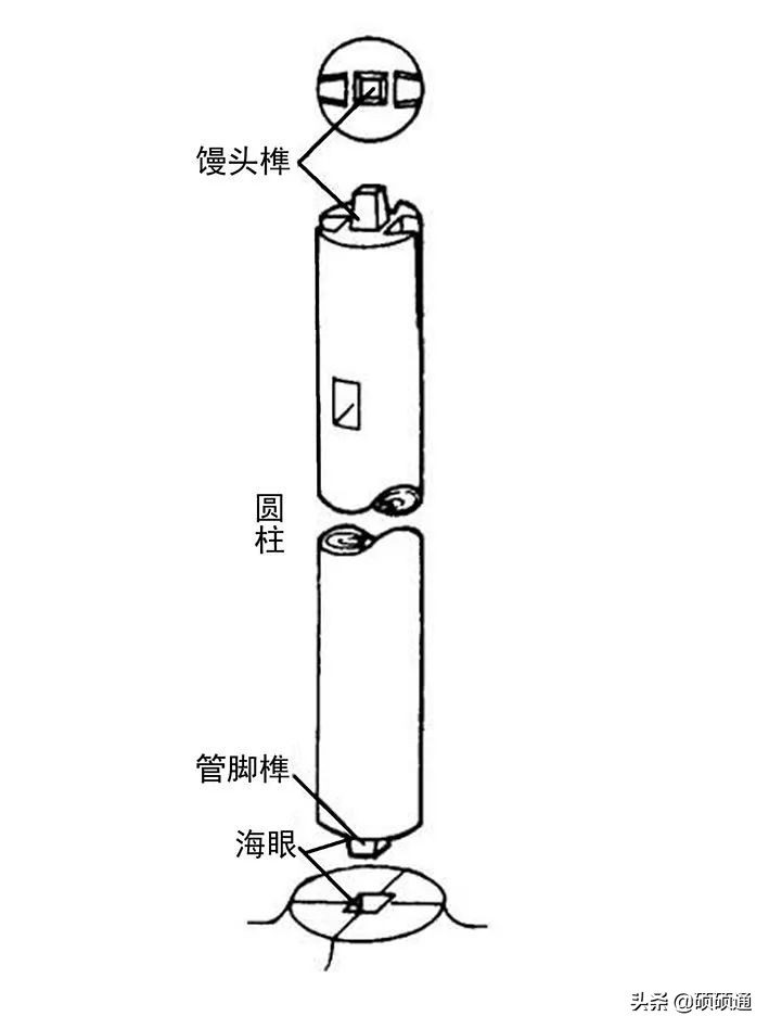 千年不倒的榫卯建筑,无钉无缝真正的榫卯结构