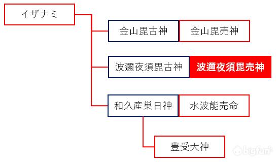对马岛之魂最强护符搭配,对马岛之魂初期两个神级护符