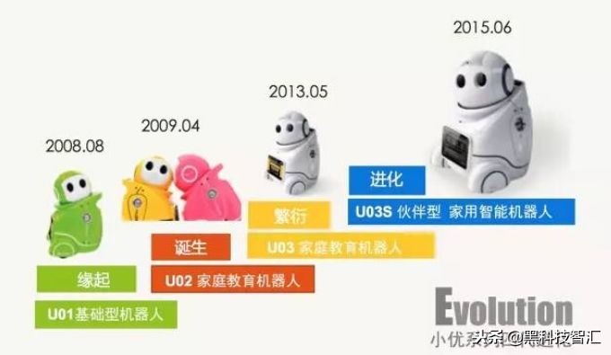 中国服务型机器人品牌排行榜前十,中国十大服务机器人