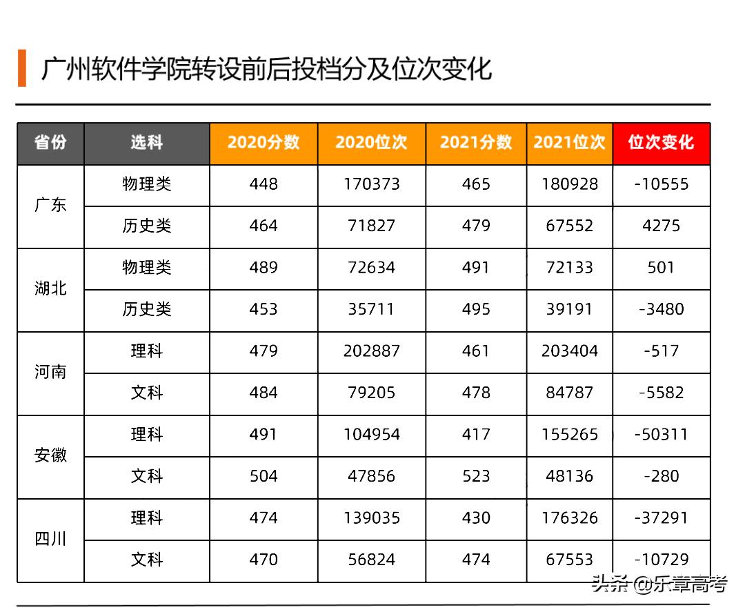 独立学院的转型与发展,独立学院未来走向