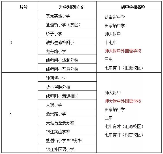 川师附中外国语宏志班重点率,川师大附中宏志班