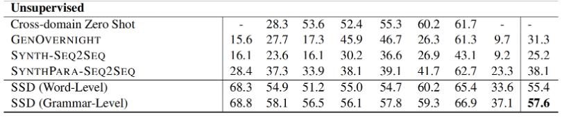 ACL2021|一文详解美团技术团队7篇精选论文