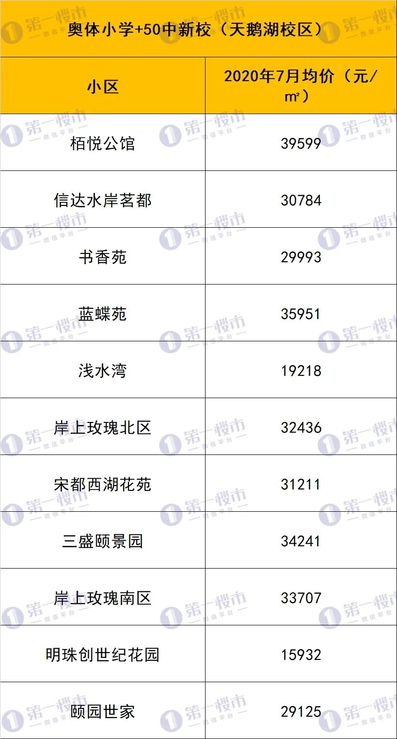 合肥10大名校排名曝光,合肥各大高中排名
