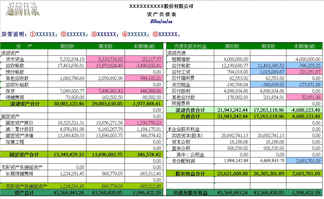 可研报告财务分析表公式完整版,中级会计财管财务分析公式
