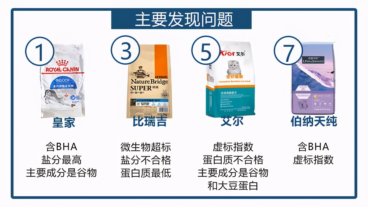 最新猫粮排行测评,2023猫粮推荐真实测评红黑榜