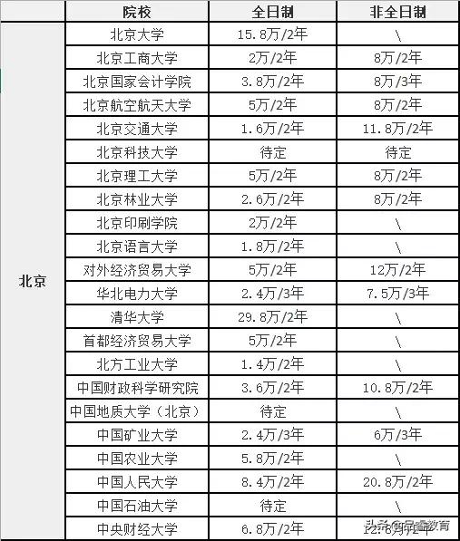 mpacc闈炲叏鏃ュ埗瀛﹁垂浜戝崡,鍗庡寳鐢靛姏澶уmpacc闈炲叏鏃ュ埗瀛﹁垂