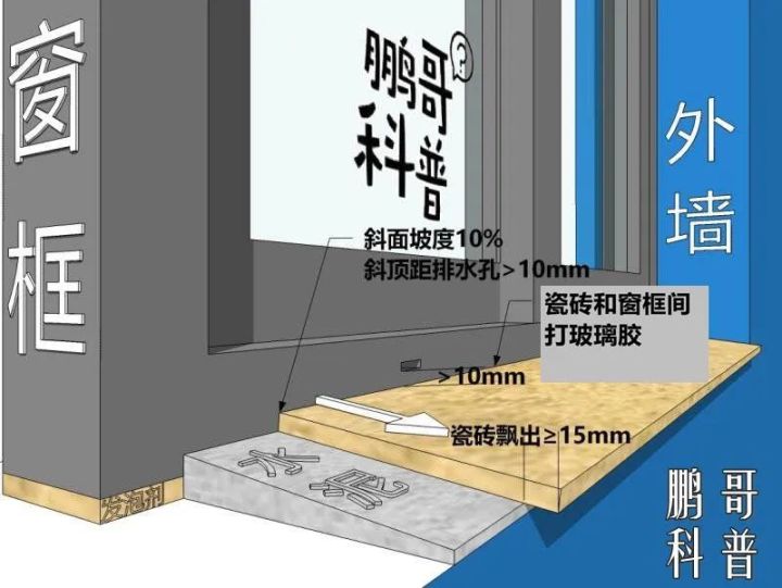 门窗渗水隐患处理方法,门窗漏水防治