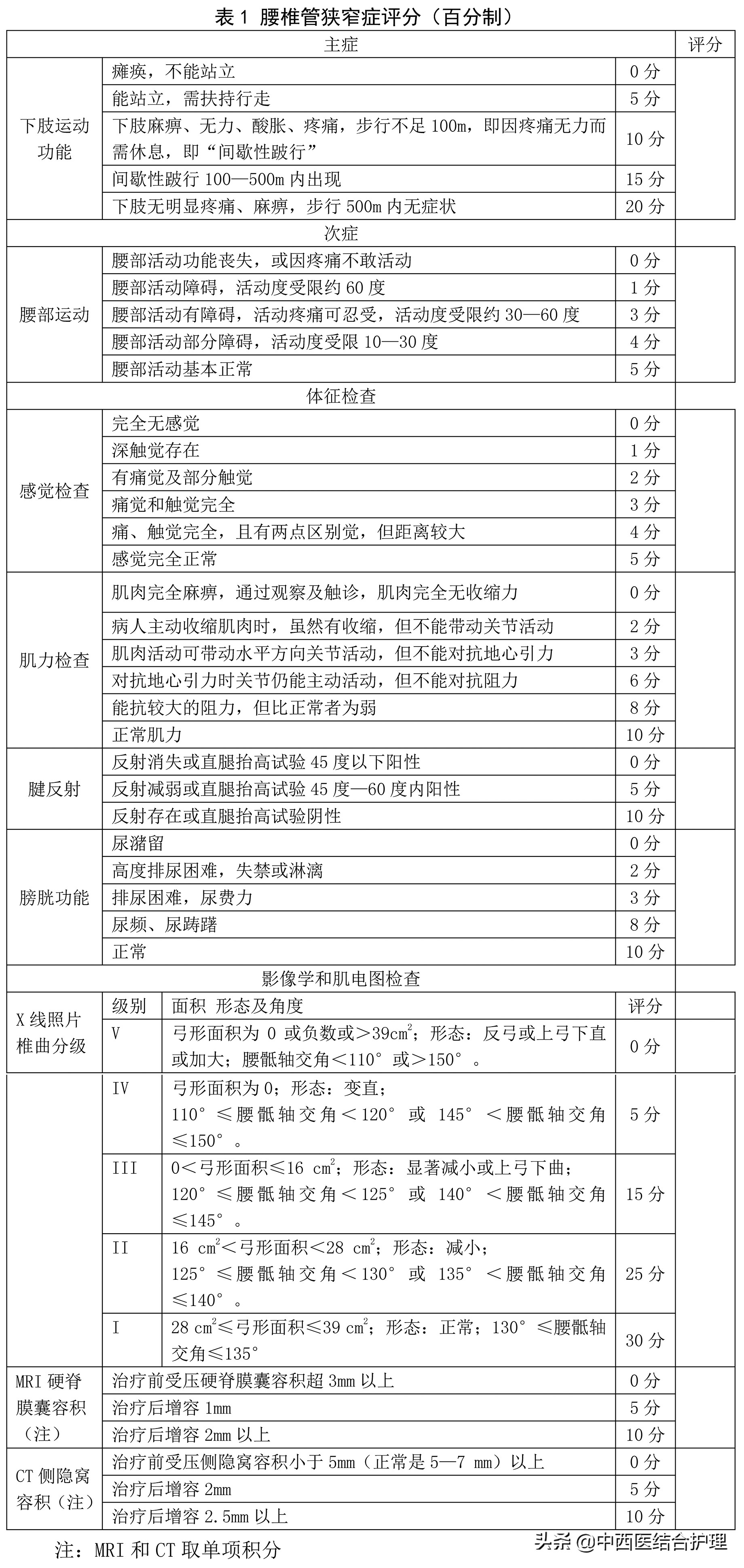 退行性腰椎管狭窄手术治疗,中医治疗腰椎管狭窄和腰椎滑脱