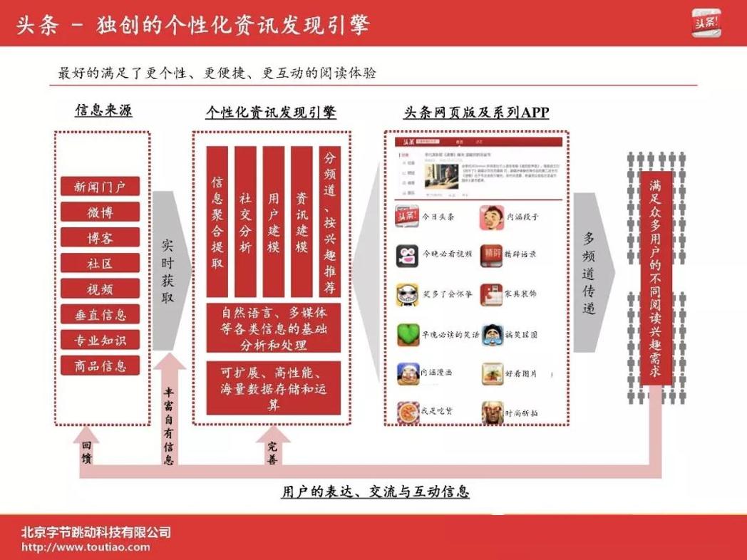 字节跳动发展历程简单概括,字节跳动的组织创新ppt