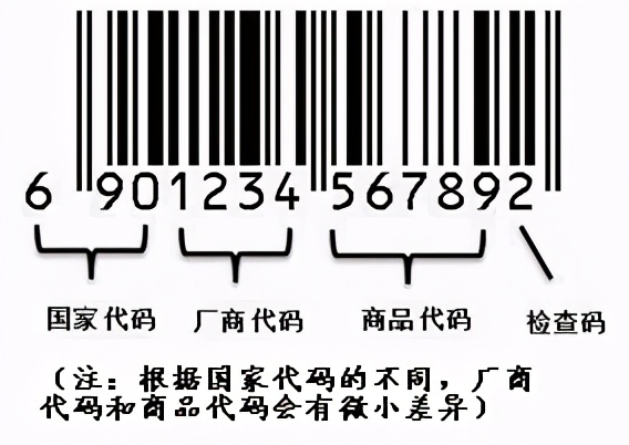小小条形码视频,小小条形码创意
