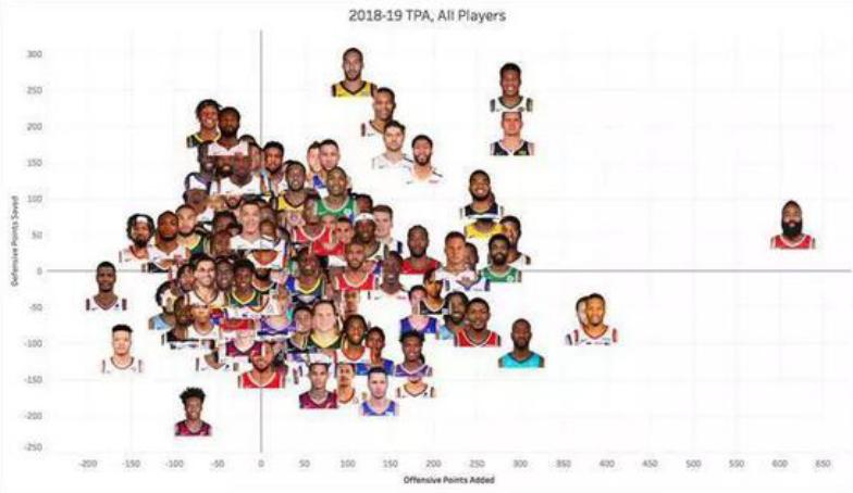 哈登第一次输给库里,哈登赛后失利原文