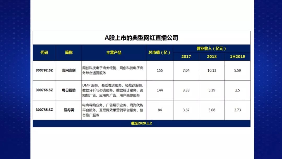 秦亮：六成上市公司盈利不如李子柒网红概念站上风口？